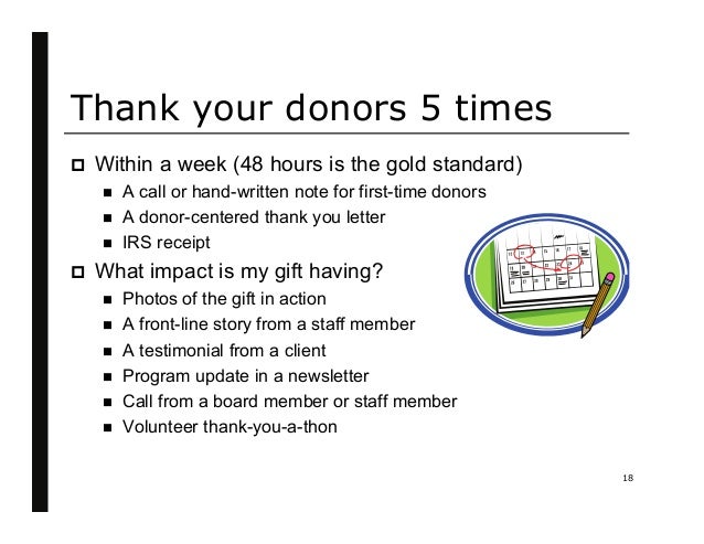 monetary donation letter template