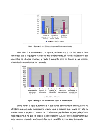 90%                     80%
                               80%
                               70%     64%
                                                                           60%
                               60%
                               50%
                               40%
                                             28%
                               30%                                    20% 20%
                               20%                            12%
                                                            8%
                               10%         4%
                                  0%
                                        Figuras de  As opções            Imagens
                                       acordo com    do menu             Definidas
                                          o texto  foram claras

                                                SIM    NÃO     NÃO OPINOU



                   Figura 4- Percepção dos alunos sobre as qualidades ergonômicas.



      Conforme pode ser observado na figura 4, a maioria dos educandos (60% a 80%)
concordou que a linguagem usada é de fácil entendimento, os ícones e ilustrações são
coerentes ao desafio proposto, o texto é coerente com as figuras e as imagens
(desenhos) são pertinentes ao conteúdo.

            100%
             90%
             80%
             70%
             60%
             50%
             40%
             30%
             20%
             10%
              0%
                     Os textos      Sentiu-se      Sentiu-se no      A interface   Aprendeu
                    salientavam    perdido na      controle da       facilitou o facilmente a
                     as noções      atividade       interação       aprendizado navegar na
                   importantes                                                     interface

                                             Sim      Não   Não opinou


                   Figura 5- Percepção dos alunos sobre o Objeto de Aprendizagem.


      Como mostra a figura 5, somente 8 % dos alunos demonstraram ter dificuldades na
atividade, ou seja, não conseguiram avançar para a próxima fase, talvez por falta de
conhecimento a respeito do assunto ou por não terem paciência de esperar pela próxima
face da página. E no que diz respeito a aprendizagem, 90% dos alunos responderam que
entenderam o conteúdo, sendo que tinham uma vaga idéia sobre o assunto referido.



15
 
