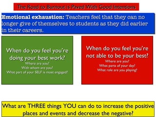 The Road to Burnout is Paved With Good Intentions Emotional exhaustion:  Teachers feel that they can no longer give of themselves to students as they did earlier in their careers. When do you feel you’re doing your best work? Where are you? With whom are you? What part of your SELF is most engaged? When do you feel you’re not able to be your best? Where are you? What parts of your day? What role are you playing? What are THREE things YOU can do to increase the positive places and events and decrease the negative? 