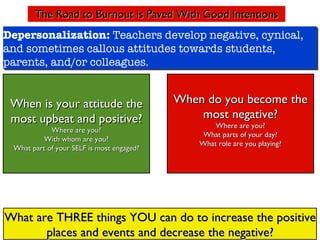 The Road to Burnout is Paved With Good Intentions Depersonalization:  Teachers develop negative, cynical, and sometimes callous attitudes towards students, parents, and/or colleagues. When is your attitude the most upbeat and positive? Where are you? With whom are you? What part of your SELF is most engaged? When do you become the most negative? Where are you? What parts of your day? What role are you playing? What are THREE things YOU can do to increase the positive places and events and decrease the negative? 