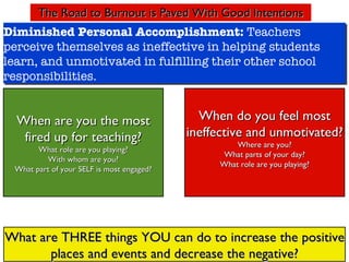 The Road to Burnout is Paved With Good Intentions Diminished Personal Accomplishment:  Teachers perceive themselves as ineffective in helping students learn, and unmotivated in fulfilling their other school responsibilities. When are you the most fired up for teaching? What role are you playing? With whom are you? What part of your SELF is most engaged? When do you feel most ineffective and unmotivated? Where are you? What parts of your day? What role are you playing? What are THREE things YOU can do to increase the positive places and events and decrease the negative? 