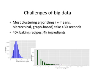 Challenges	
  of	
  big	
  data
                   •  Most	
  clustering	
  algorithms	
  (k-­‐means,	
  
                      hierarchical,	
  graph-­‐based)	
  take	
  >30	
  seconds	
  
                   •  40k	
  baking	
  recipes,	
  4k	
  ingredients	
  

            4000


            3000
# Recipes




            2000

                                                                   900

            1000
                                                   # ingredients




                                                                   600
               0
                   0    10       20         30                     40
                         # Ingredients in recipe                   300




                                                                     0

                                                                         1   2   5   10    50     100              500      1000   5000   10000
                                                                                          # recipes containing ingredient
 