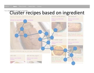Cluster	
  recipes	
  based	
  on	
  ingredient
 