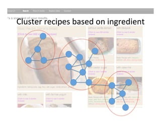 Cluster	
  recipes	
  based	
  on	
  ingredient
 