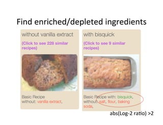Find	
  enriched/depleted	
  ingredients




                            abs(Log-­‐2	
  ra=o)	
  >2
 