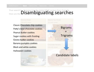Disambigua=ng	
  searches

Classic	
  Chocolate	
  chip	
  cookies
Pa6y’s	
  best	
  chocolate	
  cookies       Bigrams	
  
Peanut	
  bu6er	
  cookies                      	
  +	
  
Sugar	
  cookies	
  with	
  fros=ng          Trigrams
Gooey	
  bu6er	
  cookies
Banana	
  pumpkin	
  cookies
Black	
  and	
  white	
  cookies
Halloween	
  cookies
                                          Candidate	
  labels
 