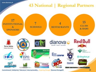 Commitment| Solidarity| Tolerance| Internacionality… Inspiring Change! Dianova Portugal© 13
17
INSTITUTIONAL
&
SPONSORS
43 National | Regional Partners
7
SCHOOLS
4
RESTAURANTS
15
CLUBS
& BARS
 