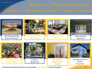 Commitment| Solidarity| Tolerance| Internacionality… Inspiring Change! Dianova Portugal© 5
Social Enterprise
Nursery Plant
HEADQUARTERS
Dianova Portugal
Therapeutic Community
Quinta Lapas
Training Center
Dianova
Reintegration
Apartment
Psychosocial
Support Center
+Health
Students
Residential
Dianova | Operational Units
(Lisbon | Oliveira Azeméis | Torres Vedras)
Emergency Center
Project
Casa Azul
 