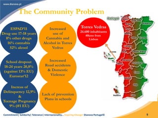 Commitment| Solidarity| Tolerance| Internacionality… Inspiring Change! Dianova Portugal© 9
Torres Vedras
24.600 inhabitants
40kms from
Lisbon
The Community Problem
Increased
use of
Cannabis and
Alcohol in Torres
Vedras
Increased
Road accidents
& Domestic
Violence
Lack of prevention
Plans in schools
ESPAD’11
Drug use 17-18 years
8% other drugs
16% cannabis
52% alcool
School dropout
18-24 years 20,8%
(against 13% EU)
Eurostat’12
Increas of
Delinquency 12,9%
&
Teenage Pregnancy
9% (#1 EU)
 