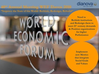 Implement new Metrics that integrate Social Goals and Values 40 th  Annual Meeting WEF Davos 2010 “ Improve the State of the World: Rethink, Redesign, Rebuild” Need to  Rethink institutions and Redesign them to meet 21 st  century demands & Position organizations for higher  Performance 