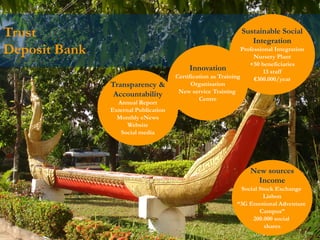 © Rui Martins | Dianova12
Trust
Deposit Bank
Sustainable Social
Integration
Professional Integration
Nursery Plant
+50 beneficiaries
13 staff
€300.000/year
New sources
Income
Social Stock Exchange
Lisbon
“3G Emotional Adventure
Campus”
200.000 social
shares
Innovation
Certification as Training
Organisation
New service Training
Centre
Transparency &
Accountability
Annual Report
External Publication
Monthly eNews
Website
Social media
 