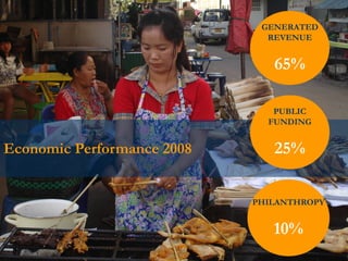 © Rui Martins | Dianova16
Economic Performance 2008
GENERATED
REVENUE
65%
PUBLIC
FUNDING
25%
PHILANTHROPY
10%
 