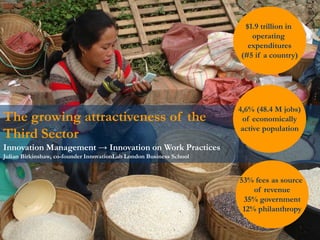 © Rui Martins | Dianova3
The growing attractiveness of the
Third Sector
Innovation Management → Innovation on Work Practices
Julian Birkinshaw, co-founder InnovationLab London Business School
$1.9 trillion in
operating
expenditures
(#5 if a country)
4,6% (48.4 M jobs)
of economically
active population
53% fees as source
of revenue
35% government
12% philanthropy
 