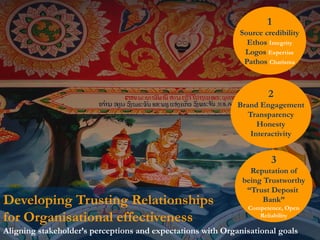 © Rui Martins | Dianova5
Developing Trusting Relationships
for Organisational effectiveness
Aligning stakeholder’s perceptions and expectations with Organisational goals
1
Source credibility
Ethos Integrity
Logos Expertise
Pathos Charisma
2
Brand Engagement
Transparency
Honesty
Interactivity
3
Reputation of
being Trustworthy
“Trust Deposit
Bank”
Competence, Open
Reliability
 