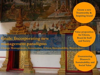© Rui Martins | Dianova6
Goals: Incorporating new
management paradigms
Change Management, Governance, Ethics, Sustainability, Reputation...
Create a new
Trustworthy &
Inspiring brand
Value proposition
for Clients,
Board & Staff
and Society
Guaranteeing
Dianova’s
Sustainability and
Social Value
 