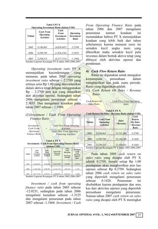 JURNAL OPTIMAL VOL. 1, NO.2 SEPTEMBER 2007 27
Tabel 3.PT X
Operating Investment Ratio (dalam USD)
Tahun
Cash From
Operating
Activities
Cash
From
Investment
Activities
Operating
Investment
Ratio
2005 9,148,865 (4,028,697) -2.2709
2006 4,590,785 (1,926,236) -2.3833
2007 5,250,515 (4,377,715) -1.1994
Sumber:Laporan Keuangan PT X tahun 2005,2006,2007
Operating investment ratio PT X
menunjukkan kecenderungan yang
menurun. pada tahun 2005 operating
investment ratio sebesar – 2.2709 yang
artinya setia Rp 1.00 yang diinvestasikan
dalam aktiva tetap dengan menggunakan
Rp – 2.2709 arus kas yang dihasilkan
dari aktivitas operasi. Sedangkan tahun
2006 mengalami penurunan sebesar -
2.3833. Dan mengalami kenaikan pada
tahun 2007 sebesar - 1.1994.
(2)Investment / Cash From Operating
Finance Ratio
Cash Flow From Investing
Activities
Investment /
Cash From
Operating
Finance Ratio
=
Cash Flow From Operting +
Financing Activities
Tabel 4. PT X
Investment / Cash From Operating Finance Ratio
(dalam USD)
Tahun
Cash
From
nvestment
Activities
Cash
From
Operating
Activities
Cash From
Financing
Activities
Cash
From
Operating
+
Financing
Activities
Investment
/ Cash
From
Operating
Finance
Ratio
2005 (4,028,697) 9,148,865 (8,813,785) 335,080 -12.0231
2006 (1,926,236) 4,590,785 (3,123,175) 1,467,610 -1.3125
2007 (4,377,715) 5,250,515 (2,000,001) 3,250,514 -1.3468
Sumber:Laporan Keuangan PT X tahun 2005,2006,2007
Investment / cash from operating
finance ratio pada tahun 2005 sebesar
-12.0231, sedangkan pada tahun 2006
mengalami kenaikan sebesar -1.3125
dan mengalami penurunan pada tahun
2007 sebesar -1.3468. Investment / Cash
From Operating Finance Ratio pada
tahun 2006 dan 2007 mengalami
penurunan namun keadaan ini
menandakan bahwa PT X menunjukkan
keadaan yang lebih baik dari tahun
sebelumnya karena menurut rasio ini
semakin kecil angka rasio yang
dihasilkan maka semakin kecil pula
investasi dalam bentuk aktiva tetap yang
dibiayai oleh aktivitas operasi dan
pendanaan.
4) Cash Flow Return Ratio
Rasio ini digunakan untuk mengukur
kemampuan perusahaan dalam
menghasilkan kas pada suatu periode.
Rasio yang digunakan adalah:
(1) Cash Return On Sales / Revenue
Ratio:
Cash Flow From OperatingCash Return On
Sales Ratio = Sales
Tabel 5. PT X
Cash Return On Sales / Revenue Ratio (dalam USD)
Tahun
Cash From
Operating
Activities
Sales
/ Revenue
Cash
Return
On Sales
/ Revenue
Ratio
2005 9,148,865 33,767,480 0.2709
2006 4,590,785 32,144,580 0.1428
2007 5,250,515 31,558,641 0.1664
Sumber:Laporan Keuangan PT X tahun 2005,2006,2007
Pada tahun 2005 cash return on
sales ratio yang dicapai oleh PT X
adalah 0.2709, berarti setiap Rp 1.00
pendapatan akan menghasilkan arus kas
operasi sebesar Rp 0.2709. Sedangkan
tahun 2006 cash return on sales ratio
yang diperoleh mengalami penurunan
sebesar 0.1428. Penurunan ini
disebabkan karena pendapatan dan arus
kas dari aktivitas operasi yang diperoleh
perusahaan mengalami penurunan.
Namun tahun 2007 cash return on sales
ratio yang dicapai oleh PT X meningkat
 