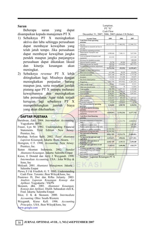 JURNAL OPTIMAL VOL. 1, NO.2 SEPTEMBER 200730
Saran
Beberapa saran yang dapat
disampaikan kepada manajemen PT X
1) Sebaiknya PT X meningkatkan
aktiva dan laba sehingga perusahaan
dapat membayar kewajiban yang
telah jatuh tempo. Jika perusahaan
dapat membayar kewajiban jangka
pendek maupun jangka panjangnya
perusahaan dapat dikatakan likuid
dan kinerja keuangan akan
meningkat.
2) Sebaiknya revenue PT X lebih
ditingkatkan lagi. Misalnya dengan
meningkatkan penjualan barang
maupun jasa, serta menekan jumlah
piutang agar PT X mampu melunasi
kewajibannya dan meningkatkan
laba perusahaan. Agar tidak terjadi
kerugian lagi sebaiknya PT X
mamperhitungkan jumlah biaya
yang akan dikeluarkan.
DAFTAR PUSTAKA
Baridwan, Zaki. 2004. Intermediate Accounting.
Yugyakarta: BPFE
Fraser, Lyn M. 1992. Understanding Financial
Statements. Trird Edition. New Jersey:
Prentice, Inc.
Harahap, Sofyan Safri. 2002. Teori Akuntansi
Laporan Keuangan. Jakarta: Bumi Aksara.
Horngren, C.T. 1998. Accounting. New Jersey:
Prentice, Inc.
Ikatan Akuntan Indonesia. 2002. Standar
Akuntansi Keuangan. Jakarta: Salemba Empat
Kieso, E Donald dan Jerry J Weygandt. 1998.
Intermediate Accounting. USA : John Willey &
Sons, Inc
Mulyadi. 2001. Akuntansi Manajemen. Jakarta :
Salemba Empat
Plewa, F.J & Friedlob, G. T. 1995. Understanding
Cash Flow. Toronto: Jhon Wiley&Sons, Inc.
Prastowo D, Dwi dan Rifka Julianty. 2003.
Analisis Laporan Keuangan Konsep dan
Aplikasi. Yogyakarta : YKPN
Skousen, dkk. 2001. Akuntansi Keuangan,
Konsep dan Aplikasi. Dialih bahasakan oleh K.
Fred. Jakarta: Salemba Empat
Stice, E K & Skousen. 2000. Intermediate
Accounting. Ohio: South-Western
Weygandt, Kieso Kell. 1996. Accounting
Principles. USA. Jhon Wiley&Sons, Inc
www.google.com
Lampiran.
PT “X”
Cash Flow
December 31, 2007, 2006, 2005 (dalam US Dolar)
Account Name 2005 2006 2007
Cash Flows from operating
activities
Net loss (10,727,737) (7,400,292) (12,946,121)
Adjustment to reconcile net loss to
net cash
provided by operating activities :
Depreciation of property and
equipment
6,990,646 7,360,111 7,627,928
Loss on disposal of property and
equipment
412,222 1,417,528
Provision for doubtful accounts 484,630
Eployee benefit expenses 50,796 64,364 183,941
Deferrent income tax benefit 209,940 (116,436) (967,373)
Accumulated translation adjustment 689,979
(2,374,154) (92,253) (4,199,467)
Changes in assets and liabilities
Short term investment (47,340) 50,229 (22,070)
Account receivable 3,831,368 509,745 1,177,742
Inventory 1,164,426 151,828 145,877
Due from related parties (1,121) (535,478) (189,595)
Prepaid tax (786,338) (935,942) (1,287,252)
Other current assets 189,965 (710,602) 97,271
Other non current assest (954) 76 (1,855)
Trade payable 401,016 3,097,161 1,129,268
Accrued expenses 4,141,001 2,249,628 6,123,842
Taxes payable 2,586,213 805,930 1,647,431
Due to related parties (973,945) (706,510)
Deferent revenues (130,257) 499,545 977,221
Other payables 1,134,447 221,073 (352,208)
Customer's deposits 14,538 (13,645) 4,310
Net cash provided by operating
activities
9,148,865 4,590,785 5,250,515
Cash flows used in investing
activities
Acquistion of property and
equipment
(4,028,697) (1,926,236) (4,377,715)
Cash flows from financing
activities
Proceeds (repayment) of long-term
loan
(3,123,175) (4,000,001)
Additional of capital stock 1,587,358
Paid-in capital in excess of far value 412,642
Liabilities to satellite contractors (2,709,596)
Repeyment of long-term debt (6,104,189)
Net cash used in financing
activities
(8,813,785) (3,123,175) (2,000,001)
Net increase In cash and cash
equivalens
(3,693,617) (458,626) (1,127,201)
Cash and cash equivalens at
beginning of year
(6,842,729) 3,149,112 2,690,480
Cash and cash equivalens at end
of year
3,149,112 2,690,486 1,563,279
Acctivity not affecting cash flow
Conversion of long term debt to
paid stock
And adidition paid in capital 12,000,000
Sumber : Laporan Keuangan PT X
 