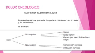 DOLOR ONCOLOGICO 
CLASIFICACION DEL DOLOR ONCOLOGICO 
Experiencia emocional y sensorial desagradable relacionada con el cáncer 
y sus tratamientos. 
Se divide en: 
 