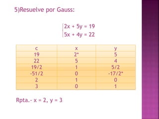 5)Resuelve por Gauss: 
2x + 5y = 19 
5x + 4y = 22 
c x y 
19 2* 5 
22 5 4 
19/2 1 5/2 
-51/2 0 -17/2* 
2 1 0 
3 0 1 
Rpta.- x = 2, y = 3 
 