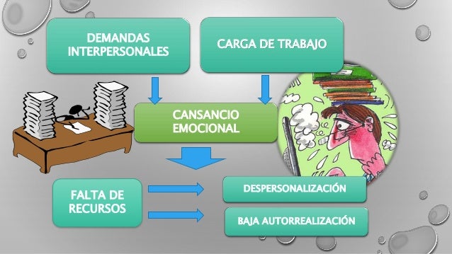 El tratamiento de la potencia bajada