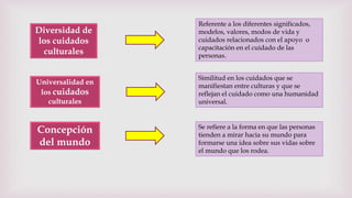 Diversidad de
los cuidados
culturales
Referente a los diferentes significados,
modelos, valores, modos de vida y
cuidados relacionados con el apoyo o
capacitación en el cuidado de las
personas.
Universalidad en
los cuidados
culturales
Similitud en los cuidados que se
manifiestan entre culturas y que se
reflejan el cuidado como una humanidad
universal.
Concepción
del mundo
Se refiere a la forma en que las personas
tienden a mirar hacia su mundo para
formarse una idea sobre sus vidas sobre
el mundo que los rodea.
 