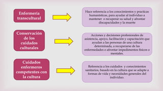 Enfermería
transcultural
Hace referencia a los conocimientos y practicas
humanísticas, para ayudar al individuo a
mantener o recuperar su salud y afrontar
discapacidades y la muerte
Conservación
de los
cuidados
culturales
Acciones y decisiones profesionales de
asistencia, apoyo, facilitación y capacitación que
ayudan a las personas de una cultura
determinada, a recuperarse de las
enfermedades o afrontar impedimentos físicos o
mentales.
Cuidados
enfermeros
competentes con
la cultura
Referencia a los cuidados y conocimientos
sanitarios, basado en la cultura que se adapte a
formas de vida y necesidades generales del
individuo.
 