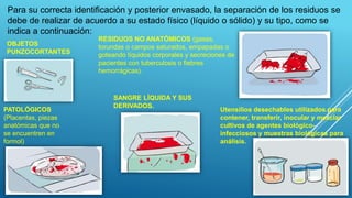 MANEJO DE RPBI | PPTX