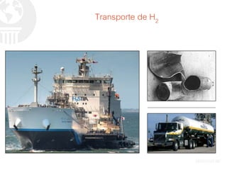 Transporte de H2
 