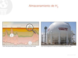 Almacenamiento de H2
Fuente: https://energyresearch.ucf.edu/research/hydrogen/liquid-hydrogen-storage/
Fuente: https://www.iea.org/articles/proving-the-viability-of-underground-hydrogen-storage/
 