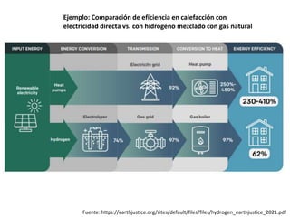 Fuente: https://earthjustice.org/sites/default/files/files/hydrogen_earthjustice_2021.pdf
Ejemplo: Comparación de eficiencia en calefacción con
electricidad directa vs. con hidrógeno mezclado con gas natural
 