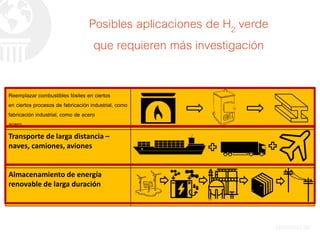 Posibles aplicaciones de H2 verde
que requieren más investigación
Reemplazar combustibles fósiles en ciertos
en ciertos procesos de fabricación industrial, como
fabricación industrial, como de acero
acero
Transporte de larga distancia –
naves, camiones, aviones
Almacenamiento de energía
renovable de larga duración
 