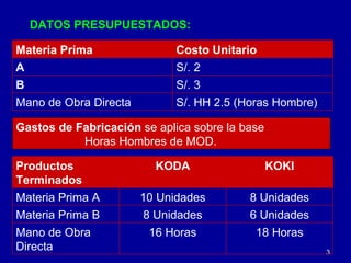 DATOS PRESUPUESTADOS: S/. HH 2.5 (Horas Hombre) Mano de Obra Directa S/. 3 B S/. 2 A Costo Unitario Materia Prima Gastos de Fabricación  se aplica sobre la base  Horas Hombres de MOD. 18 Horas 16 Horas Mano de Obra Directa 6 Unidades 8 Unidades Materia Prima B 8 Unidades 10 Unidades Materia Prima A KOKI KODA Productos Terminados 