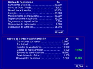 Gastos de Fabricación  S/.  Suministros Diversos…………………………..35,000 Mano de Obra Directa…………………………78,000 Beneficios adicionales…………………………30,000 Energía…………………………………………..25,000 Mantenimiento de maquinaria………………  35,000 Depreciación de maquinaria…………………  35,000 Seguros sobre la producción…………………  5,800 Reparación de maquinarias………………….  4,600 Supervisión de la fábrica……………………… 25,000 _______ 273,400 Gastos de Ventas y Administración  S/.  S/. Comisiones por ventas……………………….22,000 Publicidad……………………………………..  3,500 Sueldos de vendedores……………………..  10,000 Gastos de representación………………….  5,500  41,000 Sueldos de administración………………….  15,000  Suministros de oficina……………………….  1,500 Otros gastos de oficina……………………..  1,800  18,300   _______ 59,300 