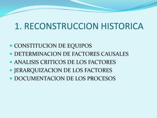 1. RECONSTRUCCION HISTORICACONSTITUCION DE EQUIPOSDETERMINACION DE FACTORES CAUSALESANALISIS CRITICOS DE LOS FACTORESJERARQUIZACION DE LOS FACTORESDOCUMENTACION DE LOS PROCESOS