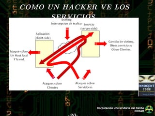 -20- COMO UN HACKER VE LOS SERVICIOS  
