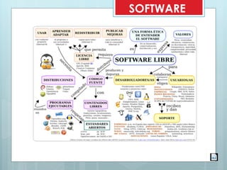 SOFTWARE
 
