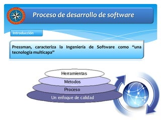 Proceso de desarrollo de software

Introducción


Pressman, caracteriza la Ingeniería de Software como “una
tecnología multicapa”
 