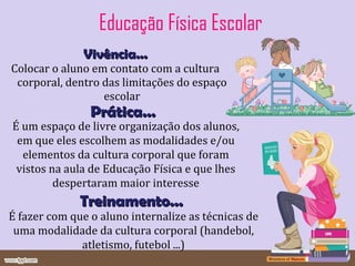 Educação Física Escolar Colocar o aluno em contato com a cultura corporal, dentro das limitações do espaço escolar Prática... Vivência... É um espaço de livre organização dos alunos, em que eles escolhem as modalidades e/ou elementos da cultura corporal que foram vistos na aula de Educação Física e que lhes despertaram maior interesse Treinamento... É fazer com que o aluno internalize as técnicas de uma modalidade da cultura corporal (handebol, atletismo, futebol ...) 