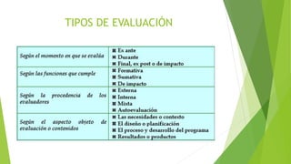 TIPOS DE EVALUACIÓN
 
