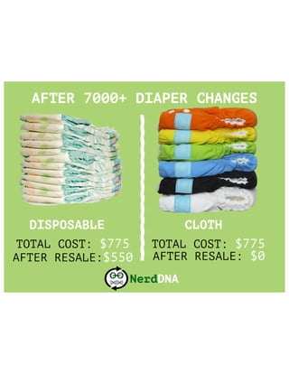 Cloth -vs- Disposable diapers 