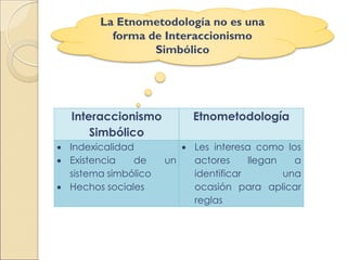 Interaccionismo
Simbólico
Etnometodología
 Indexicalidad
 Existencia de un
sistema simbólico
 Hechos sociales
 Les interesa como los
actores llegan a
identificar una
ocasión para aplicar
reglas
La Etnometodología no es una
forma de Interaccionismo
Simbólico
 