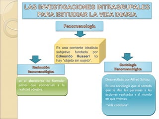 Desarrollada por Alfred Schütz
Es una sociología que el sentido
que le dan las personas a las
acciones realizadas y al mundo
en que vivimos
“vida cotidiana”
es el abstenerse de formular
juicios que conciernan a la
realidad objetiva.
Es una corriente idealista
subjetivo fundada por
Edmundo Husserl no
hay “objeto sin sujeto”.
 