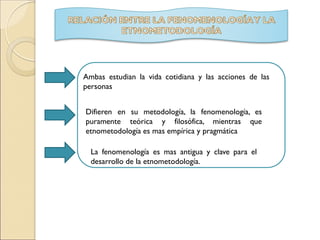 Ambas estudian la vida cotidiana y las acciones de las
personas
Difieren en su metodología, la fenomenología, es
puramente teórica y filosófica, mientras que
etnometodología es mas empírica y pragmática
La fenomenología es mas antigua y clave para el
desarrollo de la etnometodología.
 