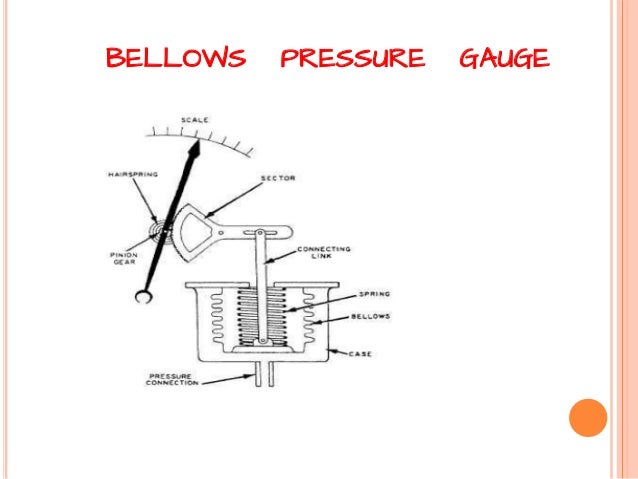 Diaphragm and bellows pressure gauge diagram of strain 