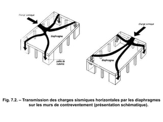 Fig. 7.2. – Transmission des charges sismiques horizontales par les diaphragmes
sur les murs de contreventement (présentation schématique).
 