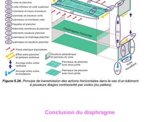 Conclusion du diaphragme
 