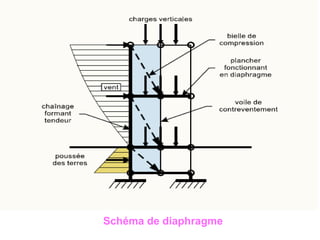Schéma de diaphragme
 