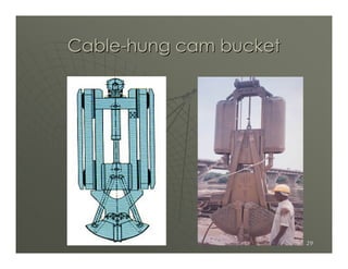 Cable-hung cam bucket




                        29
 