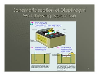 Schematic section of Diaphragm
    Wall showing typical use




                                 7
 