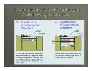 Schematic section of Diaphragm
    Wall showing typical use




                                 8
 